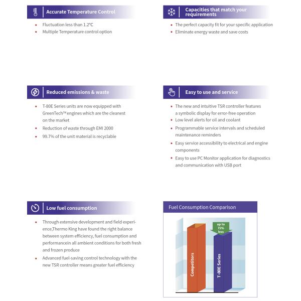R-404A Refrigerant Diesel-Powered Thermoking Refrigeration Units for Frozen Trucks