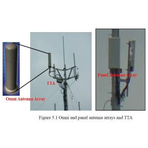 300MHz To 3.5GHz Frequency Samrt Atennas 4G Wireless Technology