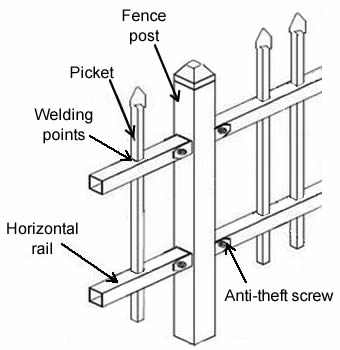 Welded steel fence panels