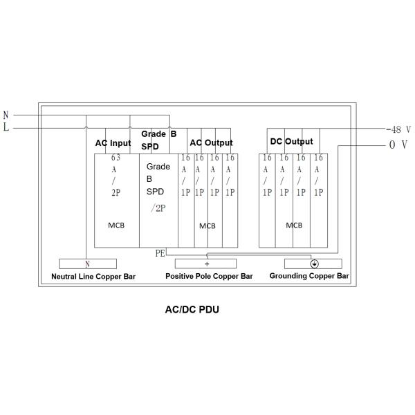 IP65 Insulated Outdoor Telecom Enclosure With DC48V Cooling System / Base Station Cabinet