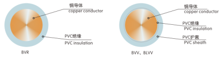 3Core Cable Bv 105 Degrees Pvc Wire