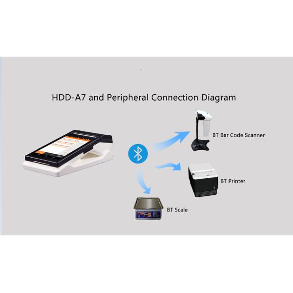 Handheld Cash Register Terminal with 7-inch Capacitive Touch Screen and Quad Core CPU
