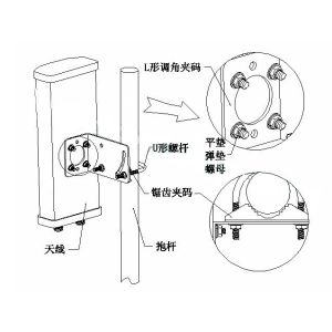 2400 MHZ Outdoor Signal double Polarization Antenna Wireless Panel 15 DBi