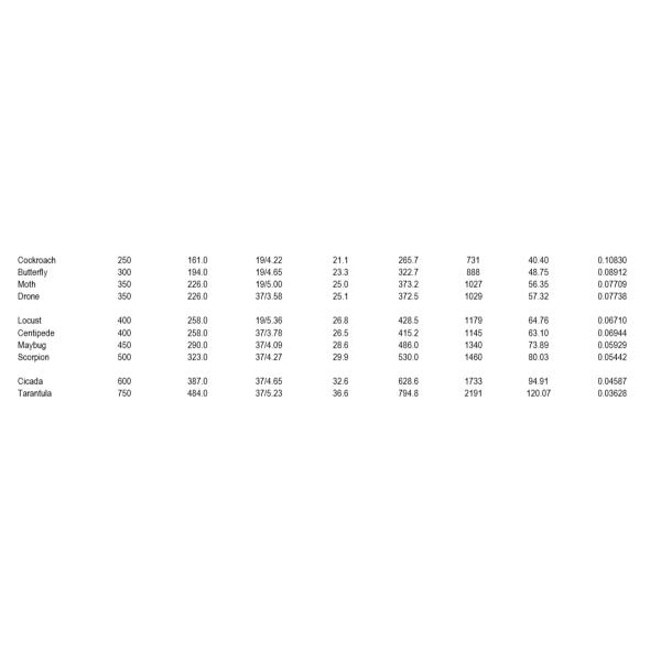 Overhead Bare Conductor AAC Conductor according to IEC 61089(AAC, ACSR, AASC) Code: 16~1250