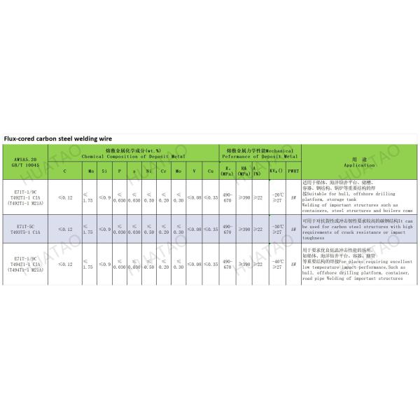 Highly Industrial Flux Cored Welding Wires With 5ml/100g Hydrogen Content And 22-28% Elongation Rate
