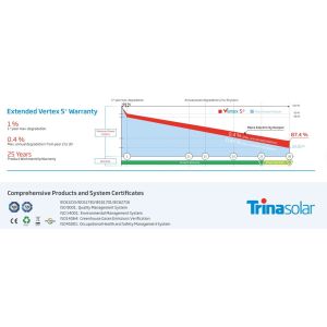 New years best price for 450W solar panel