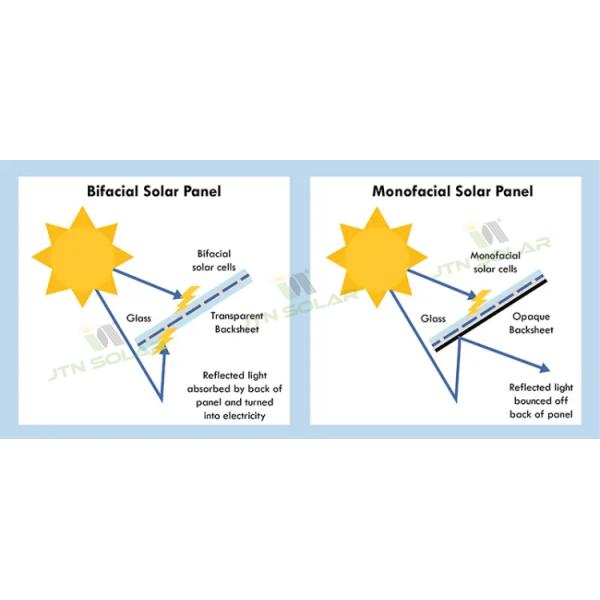 OEM Customized Transparent Frameless Double Glass Bifacial Solar Panel 530W 540W 550W