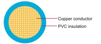 TWP Automotive Cable