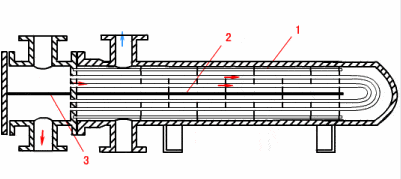 ASME SA213 TP316L Stainless Steel Tube Bundle Heat Exchanger Parts