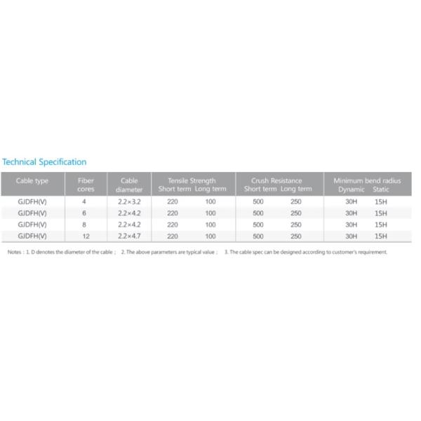 GJDFH 4 Core Multimode Ribbon Fiber Optic Cable