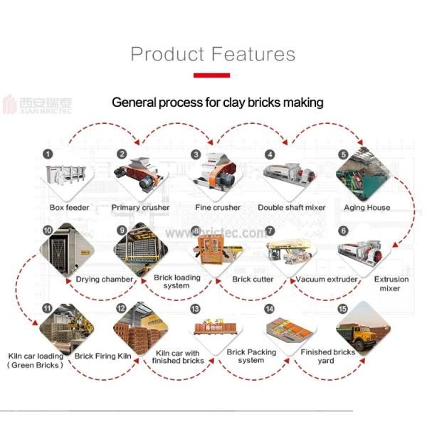 High Perforation Brick Manufacturing Machine