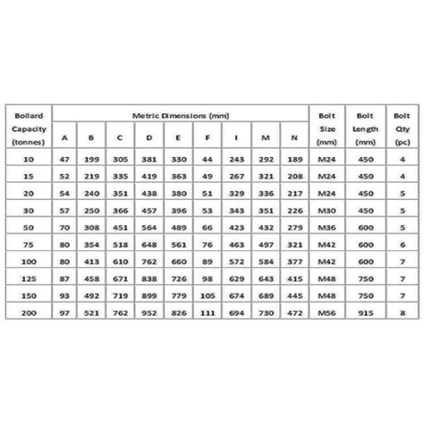 Durable Tee Head Mooring Bollards Marine Cast Iron Qt450 Boat Ship Parts