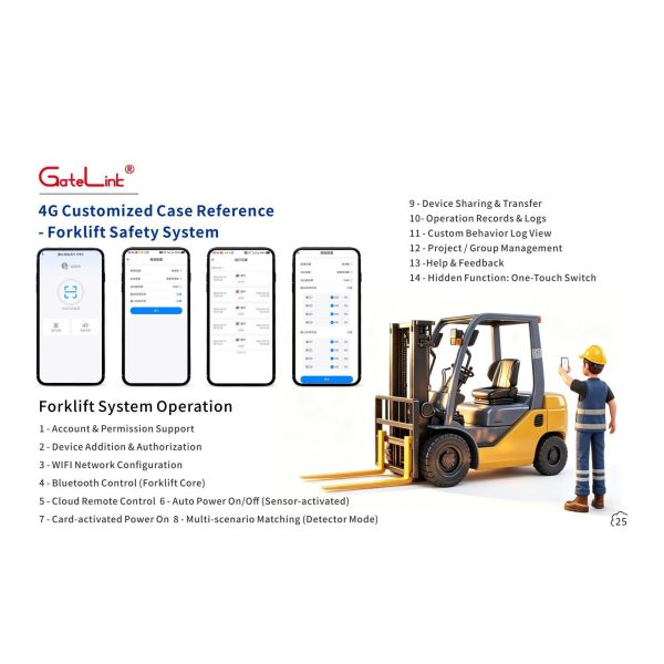 Intelligent Cloud Gate Access Platform Data Traceability Access Log Recording Value-Added Service Expansion for Property Operation and Security