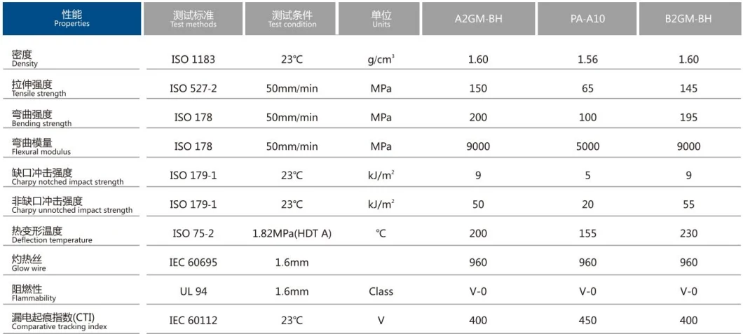 High CTI Brominates Flame Retardant PA Material Nylon Polyamide Plastic Master Batch