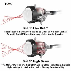 Car Modification Kit Dual LED Projection Lens Headlights for High/Low Beam