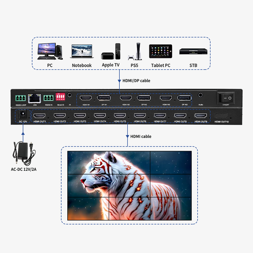 Wholesale Advanced Video Wall Controller with Full API Support for Custom Integrations and Remote Management of Complex Multi-Display Systems from china suppliers