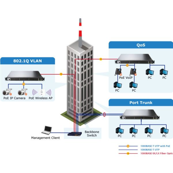 L2+ 48-Port 10/100/1000T 802.3at PoE + 4-Port 100/1000X SFP Managed Switch