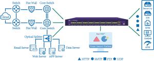 Wholesale Intelligent Packet Forwarding Data Distribution Network Packet Brokers and Network Taps from china suppliers