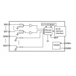 Buy cheap WAYJUN Eight channels DI/DO Ethernet switch to RJ45，Modbus TCP blue switch from wholesalers