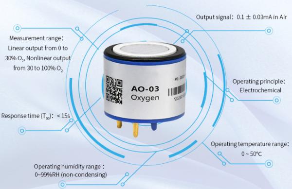 Quality YJJ AO-03R Portable Electrochemical Oxygen O2 Sensor Can Replace 4OXV For Oxygen Concentration Detection for sale
