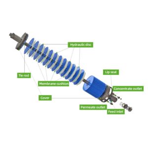 DTRO Garbage Leachate Emergency Treatment Equipment Garbage Transfer Station