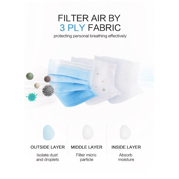 Sterility 3 Ply Disposable Face Mask