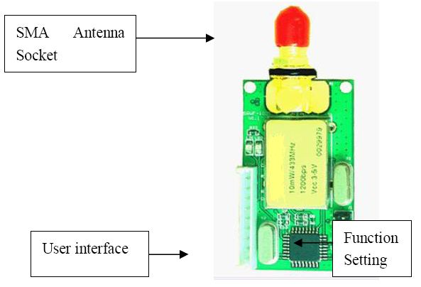 low cost Wireless RF Data Transceiver Module, VHF Module ransceiver module、io