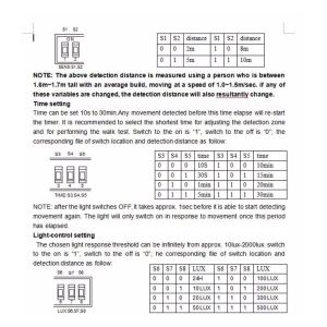 Microwave Radar Sensor AC 110V / 220V 5.8GHz Body Motion HF Detector Light