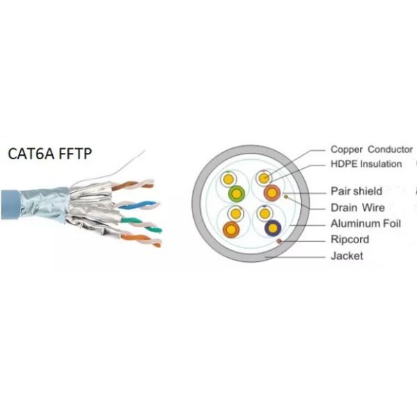 24AWG PVC Jacket Ethernet Cat 6a Cable / 4 Pairs Cat6a Shielded Plenum Cable
