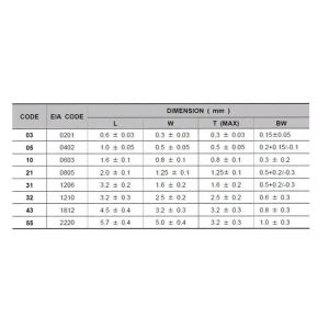 New Original Integrated Circuits Electronic Components Chip 6032 TAJC106K035RNJ