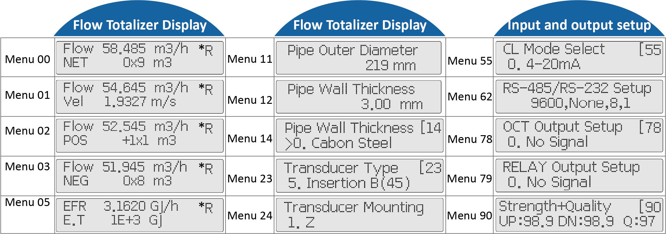 ST502 WallMounted Ultrasonic Flow Meter Designed for Wide Range Liquid Flow Measurement with High Accuracy and Industrial Grade Components
