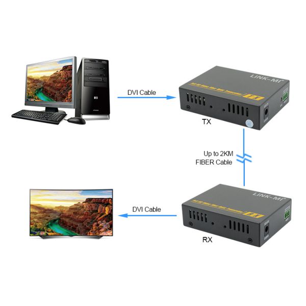 2KM 10Gbps HDMI Extender DVI Fiber Optic DVI Extender Over Fiber