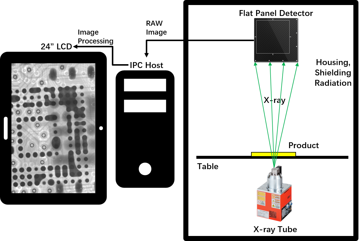 Inline XRay Inspection Machine 6Axis Linkage BGA Void Detection for Electronics