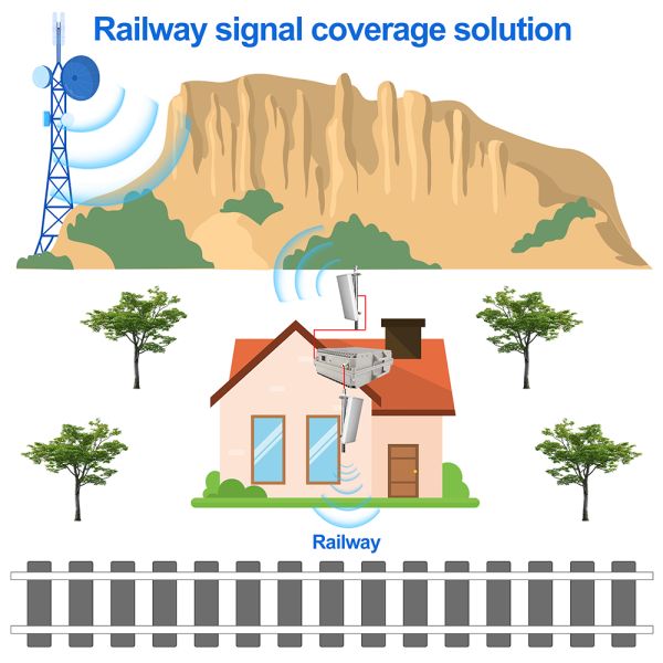 High Power 2 Watts Mobile Signal Booster 3G/4G DCS 2100MHZ WCDMA 1800MHZ High Gain 85db