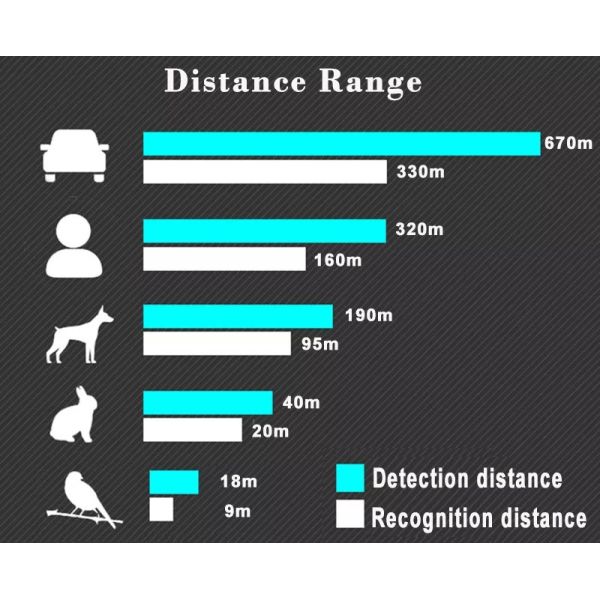Long Range Thermal Imaging Scope Monocular Handheld IP66