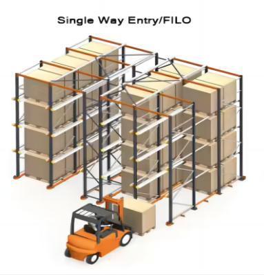 Warehouse Push Back Drive In Pallet Racking High Density Space Efficient Type