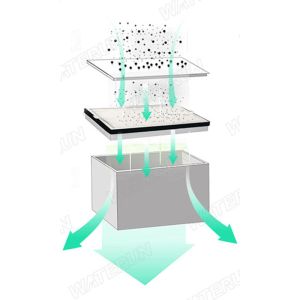 Three Layers 200W Benchtop Fume Extractor F6002, Double Arms Metal Body Machine