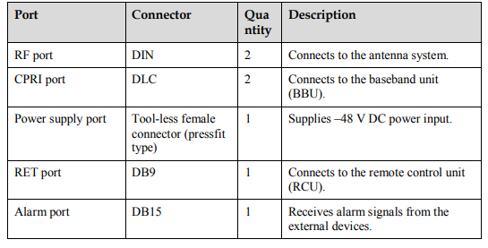 Huawei RRU3959-900 RRU Best Quality Equipment Board Remote Radio In Stock