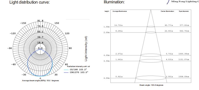 3W IP65 3years Warranty LED Landscape Light LED Cabinet Light With Dimmable For Commercial Products Showcases
