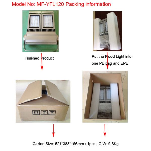 120lm per watt Module 120W Outdoor IP67 CRI 75 High Power LED sport field Lights