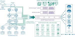 Wholesale SDN MATRIX NetInsight™ Network Packet Broker How to Avoid Network Monitoring Blind Spots from china suppliers
