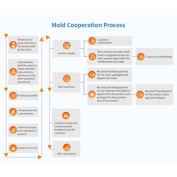 High Consistency Electronic Key Shell Mold Reduced Flash for High Quality Plastic Parts