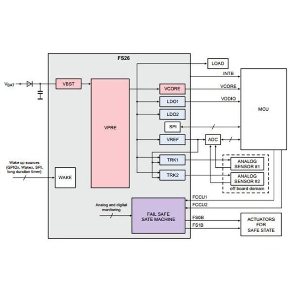 Low Power MFS2633AMBA0AD Safety System Basis Chip Automotive LQFP48 IC Chip