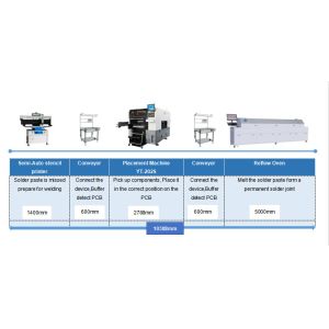 0201 Components SMT Pick Place Machine Ultra High Precision Dual Arm Dual