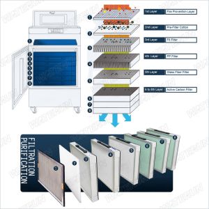 700W Laser Cutting Solder Fume Extractor , Grey Welding Fume Extractor