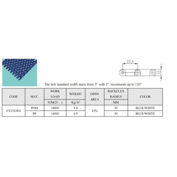 Varies Width High Durability Conveyor Beltings with High Tensile Strength