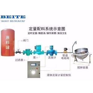 Wholesale Batch Control System from china suppliers