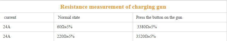 240V 32A Type1/J1772 Tester Purpose For Retrofit / Upgrade Good EV Connectors Charge
