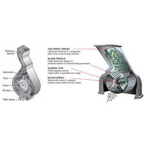 Precision and Durability Engineered Nitriding Screens for Pulverizers