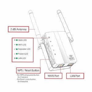 10/100M Signal Booster 2.4G 300M Wifi Router Repeater